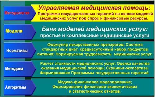 Обеспечение организационно-экономического механизма управления